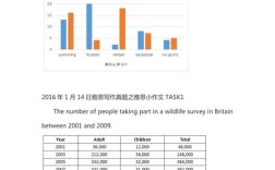 香港雅思作文考题，雅思作文考试