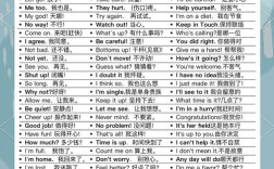 英语口语如何快速提升？