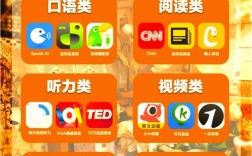 英语口语发音软件，真能练好发音吗？