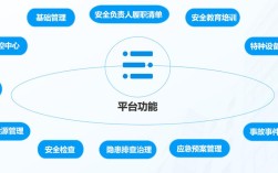 杨氏安全教育平台