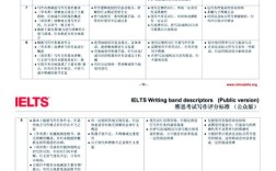 雅思作文写多少字才够？