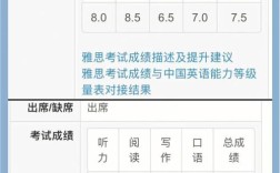 雅思作文老师影响孩子，雅思作文老师影响孩子成绩吗