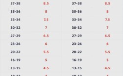 雅思小作文分值如何分配？