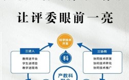 国家教育创新创业政策如何落地见效？