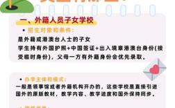 美国公立学校教育政策如何优化？