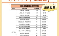 渝中区高中教育优惠政策有哪些具体内容？