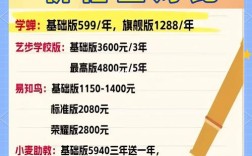 临沂正蒙教育优惠政策有哪些具体内容？