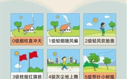 安全教育大风教案，如何让学生真正重视？