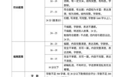 专八作文平均分