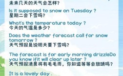 天气英语口语怎么学？