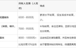 新疆教育有哪些优惠政策