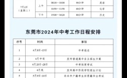 东莞市教育局中考政策