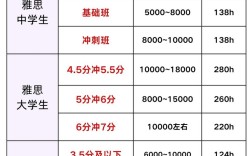 线下雅思口语，线下雅思口语课一对一多少钱一节