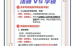 教育政策与法律研究生，学什么？怎么学？