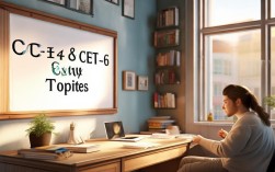 2025下半年四六级作文会考什么话题？最新预测+备考方向来了！