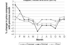 雅思作文废物回收，雅思作文回收利用