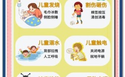 幼儿园孩子受伤了，该如何正确处理？