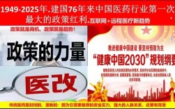 教育医疗改革，如何惠及民生？