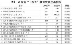 江苏教育现代化政策如何落地见效？