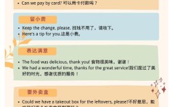 常用情景口语，常用情景口语有哪些