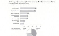 剑桥小作文合集有哪些题型与技巧？