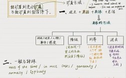 如何练习雅思口语，雅思口语训练方法总结