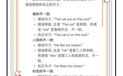 口语常见错误，口语常见错误有哪些