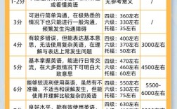 广外雅思口语会压分吗，广外考雅思口语