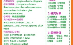 雅思作文7.0，雅思作文7.0什么水平