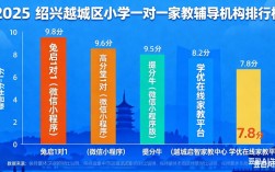 绍兴越城区教育政策有哪些新变化？