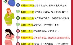 准妈必知，怀孕常识有哪些关键点？