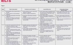 雅思作文多少排位算高分？