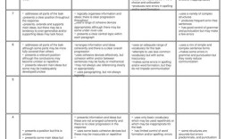 雅思小作文飞分值是什么？怎么快速拿到？