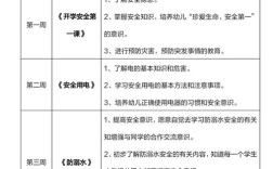 计划安全教育如何有效落地？