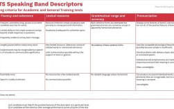 2017 1月雅思口语，2020年1月雅思口语