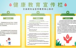 健康教育学中的政策内容