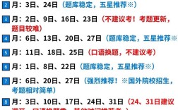 雅思口语考试几点，雅思口语考试几点开始