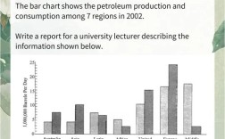 雅思图表作文如何高效分析数据？