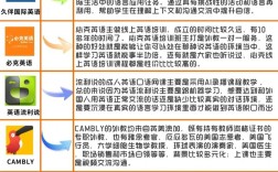 成人英语口语哪家好，成人英语口语哪家好学