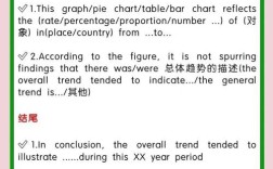 雅思作文常用句式，雅思作文常用句式有哪些