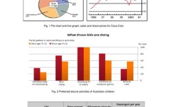 雅思小作文统计，雅思小作文数据