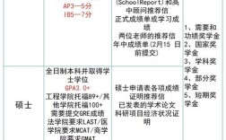 斯坦福教育政策专业案例