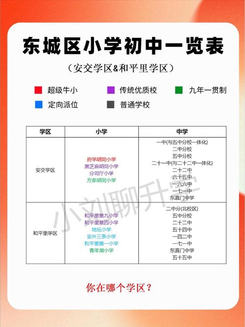 北京市东城区教育政策