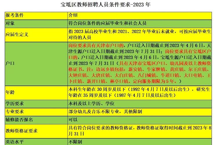 宝坻区教育高中入学政策