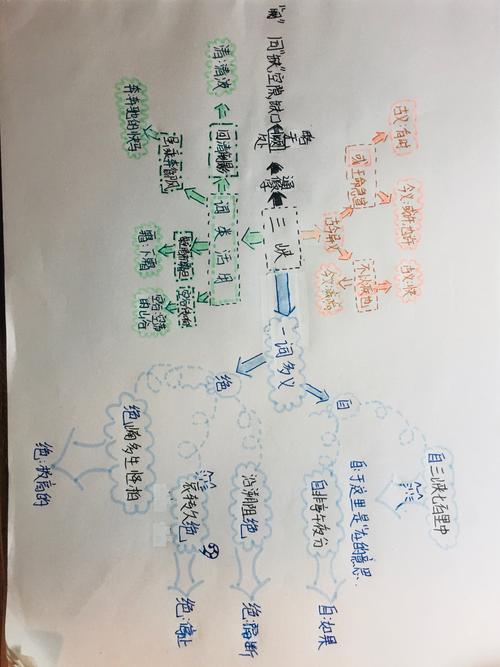 流程作文怎么写