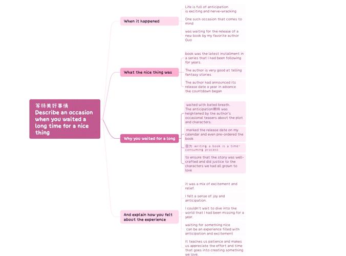 雅思口语p2 高薪工作