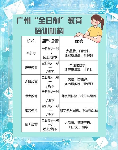 近三年教育培训政策