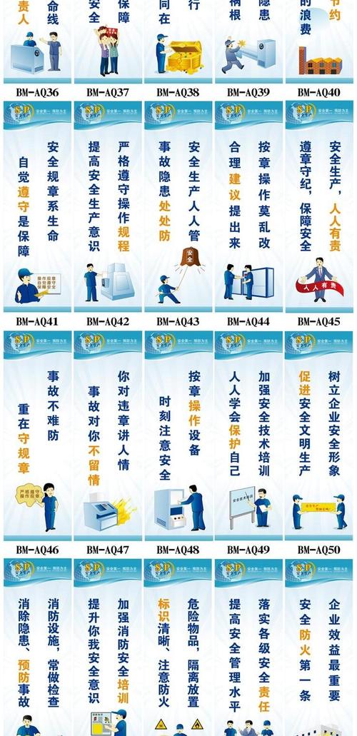 工厂安全教育挂图