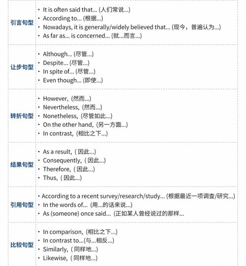 雅思大作文语言