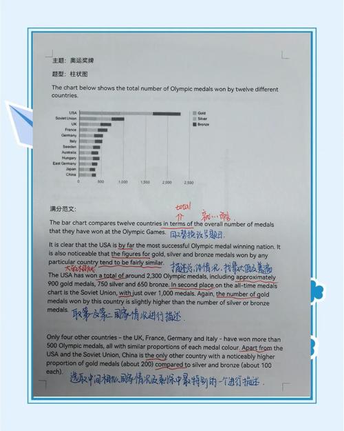 雅思类教育作文